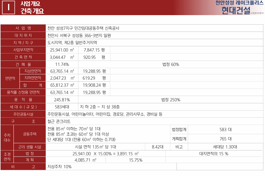 천안-성성-레이크폴리스-사업개요.png